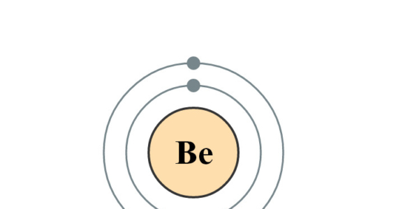 Elektronenschillen Beryllium