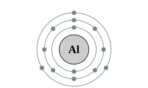 Elektronenschillen aluminium