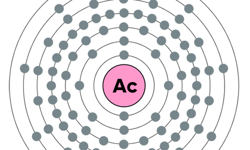 Actinium - Elektronenschillen