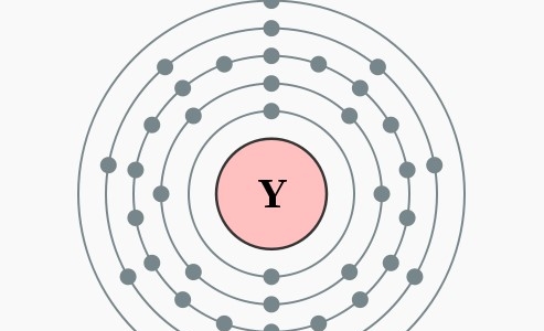 Elektronenschillen yttrium