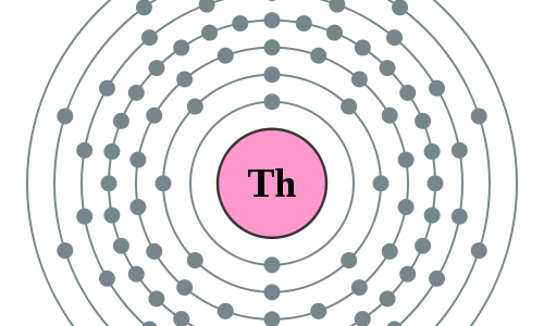 Thorium - Elektronenschillen