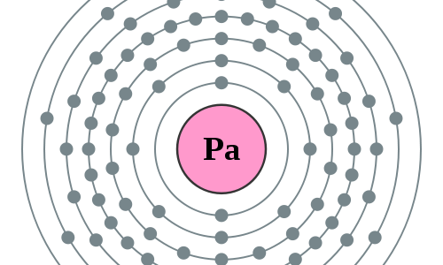 Protactinium - Elektronenschillen