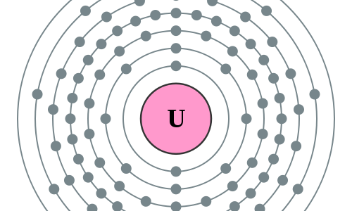 Uraan - Elektronenschillen
