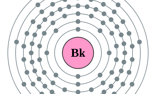 Berkelium - Elektronenschillen
