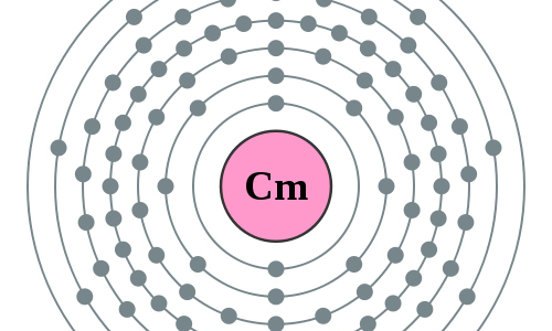 Curium - Elektronenschillen
