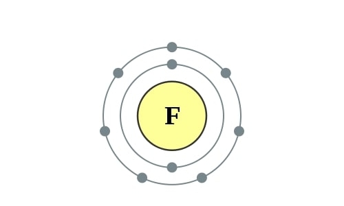 Elektronenschillen Fluor