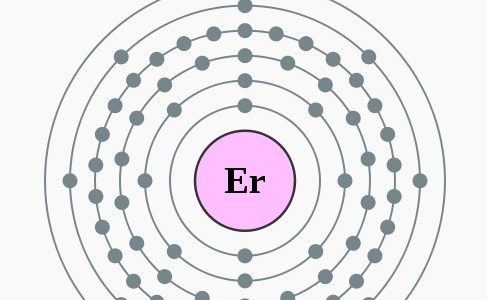 Erbium - Elektronenschillen