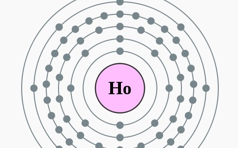 Holmium - Elektronenschillen
