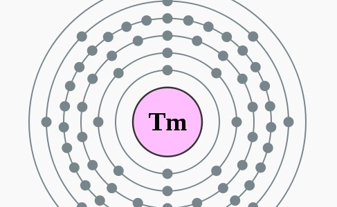Thulium - Elektronenschillen