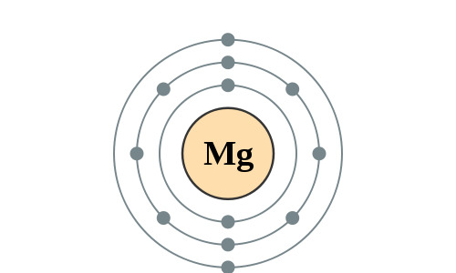 Elektronenschillen magnesium 