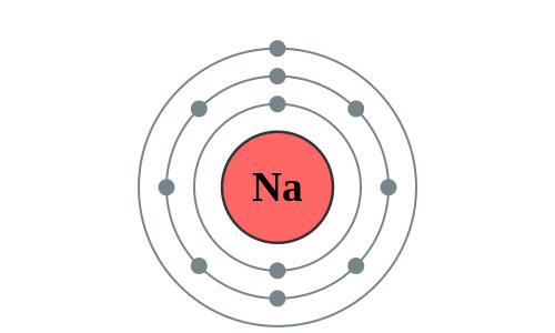 Elektronenschillen natrium