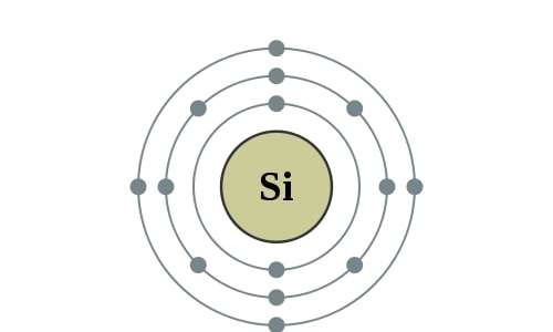 Elektronenschillen silicium