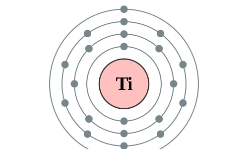 Elektronenschillen Titaan